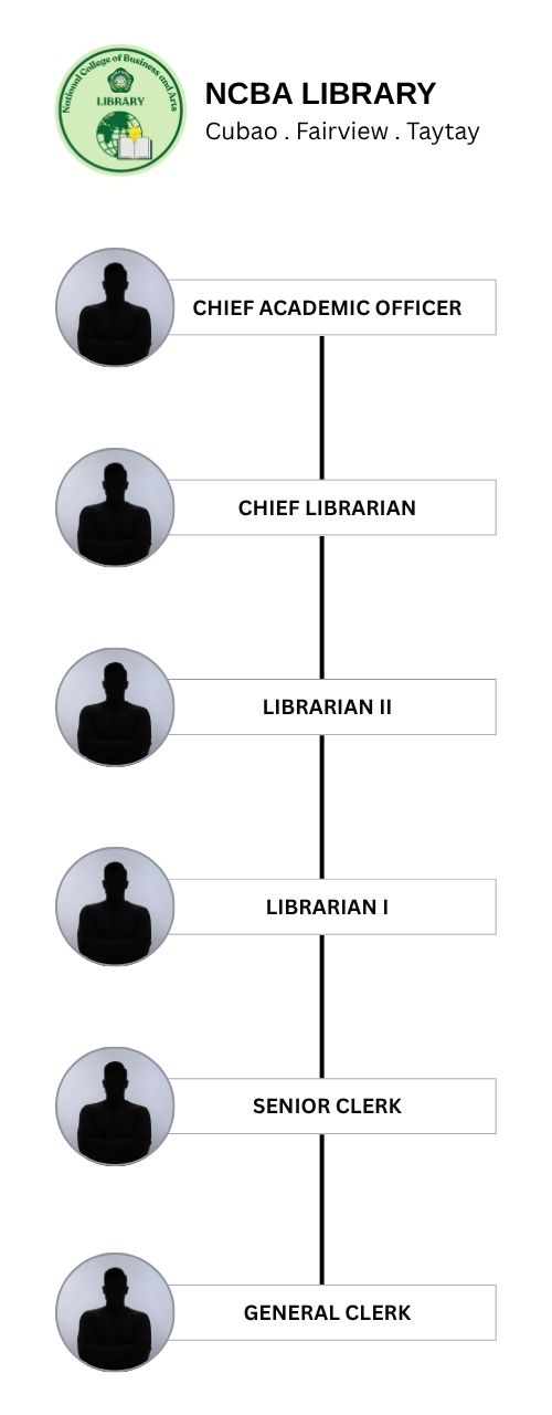 NCBA Library Organizational Chart